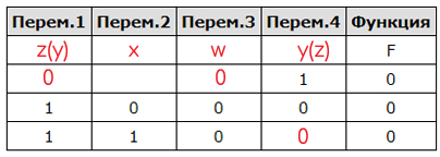 Задача 2 Решение