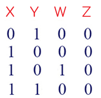 Задача 3 Решение