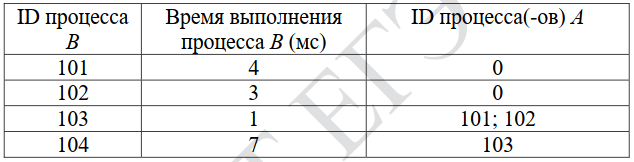 Задача 1 Условие