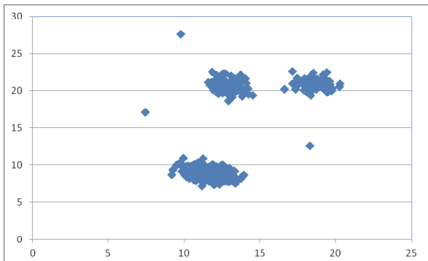 график Задача 4