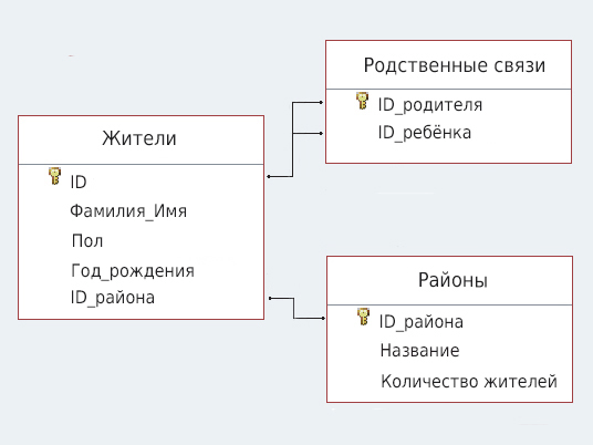 Задача 4 Условие