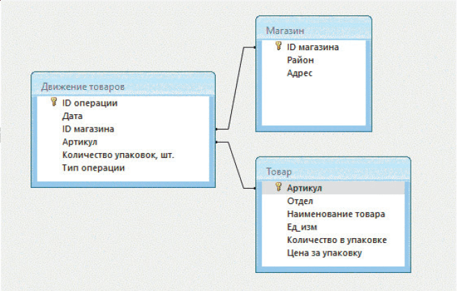 Задача 6 Условие