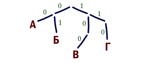 Задача 1 Решение