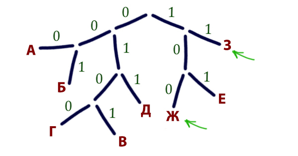 Задача 8 Решение