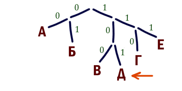 Задача 1 Решение