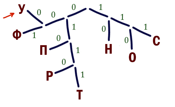 Задача 2 Решение