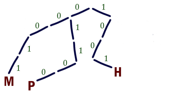 Задача 4 Решение