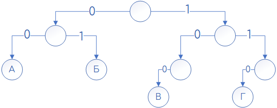 Задача 1 Решение