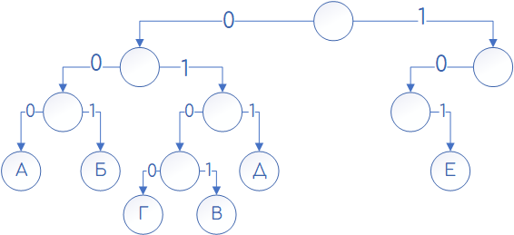 Задача 8 Решение