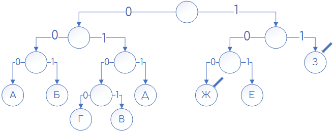 Задача 8 Решение