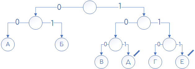 Задача 1 Решение