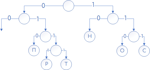 Задача 2 Решение