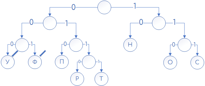 Задача 2 Решение