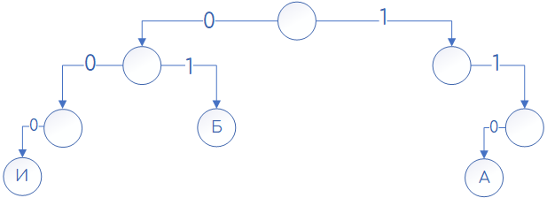 Задача 3 Решение