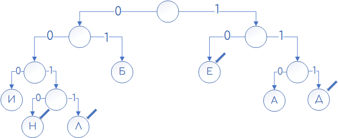 Задача 3 Решение