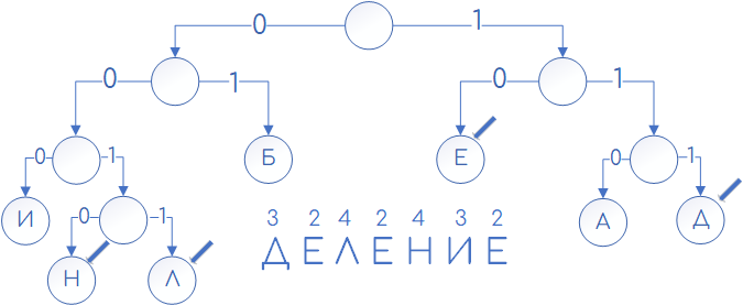 Задача 3 Решение