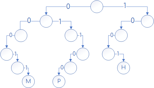 Задача 4 Решение