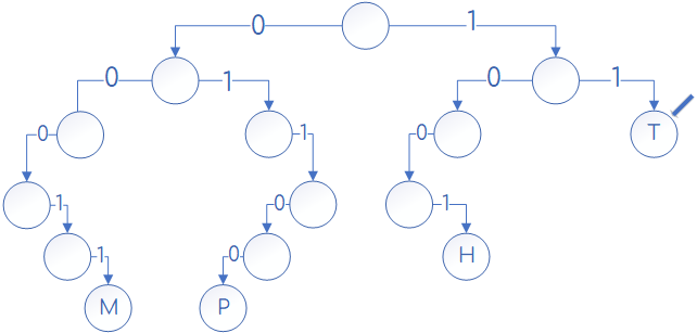 Задача 4 Решение