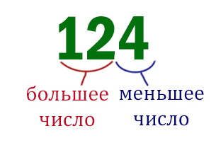 Задача 11 Решение