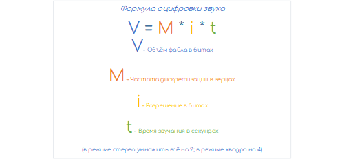 Задача 3 Решение