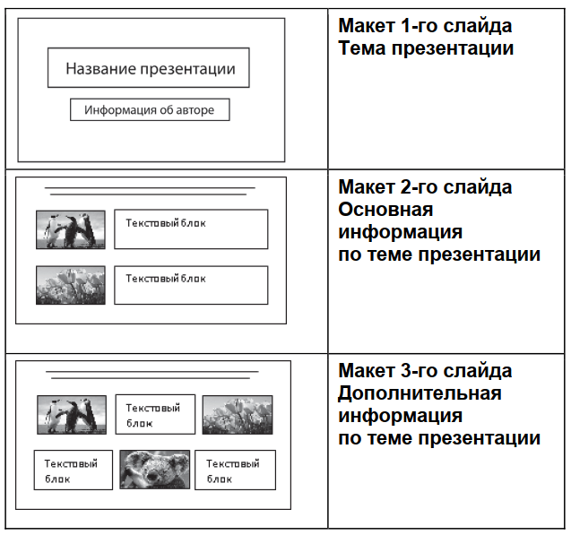 Задача 3 Условие. Часть 1