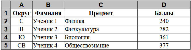 Задача 1 Условие