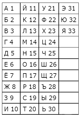 Задача 4 Решение