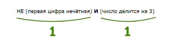 Задача 3 Решение