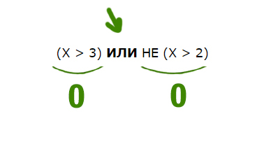 Задача 4 Решение