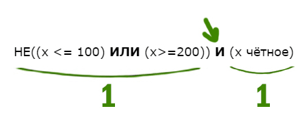 Задача 7 Решение