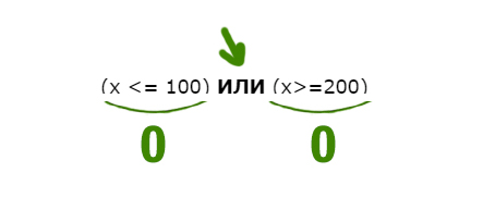 Задача 7 Решение