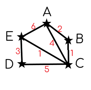 Задача 1 Решение