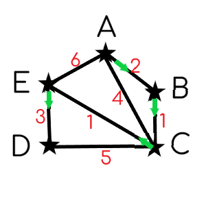 Задача 1 Решение
