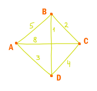 Задача 1 Решение
