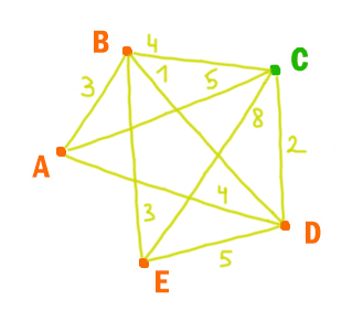 Задача 2 Решение