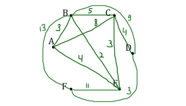 Задача 3 Решение