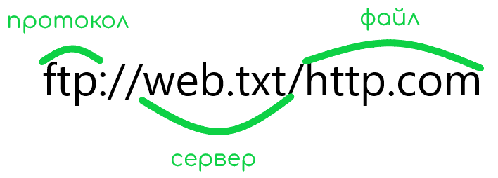 Задание 2 Решение