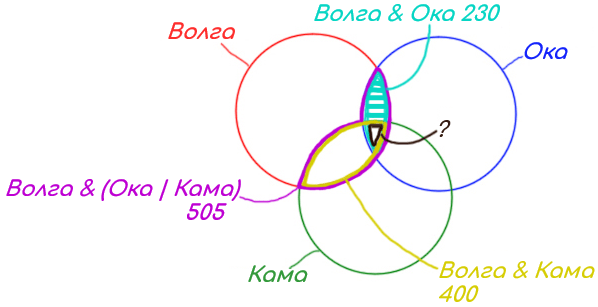 Задание 2 Решение