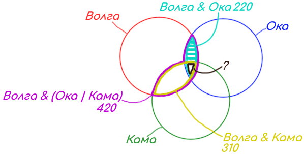 Задание 3 Решение