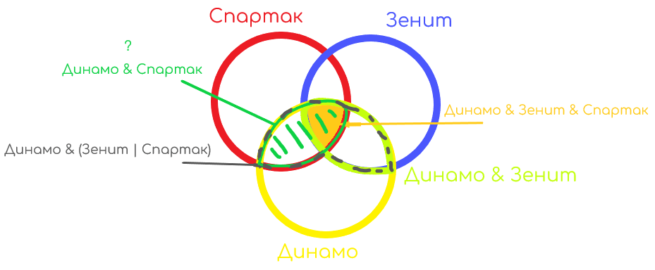 Задание 4 Решение