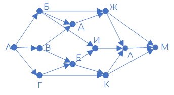 Задание 1 Условие