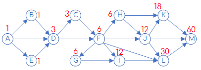 Задание 3 Решение