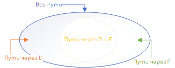 Задание 3 Решение