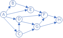Задание 6 Условие