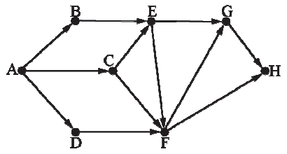 Задание 7 Условие