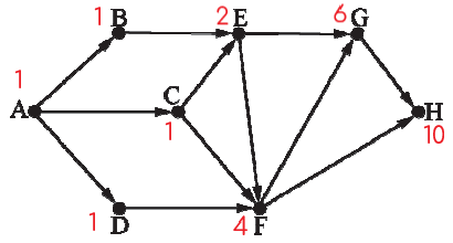 Задание 7 Решение
