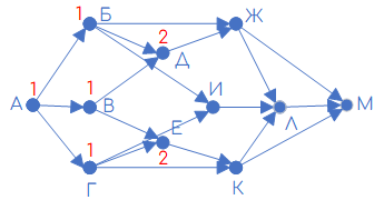 Задание 1 Решение