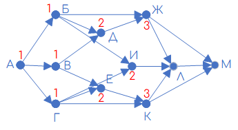 Задание 1 Решение