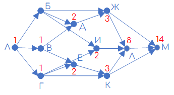 Задание 1 Решение