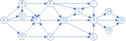 Задание 2 Условие